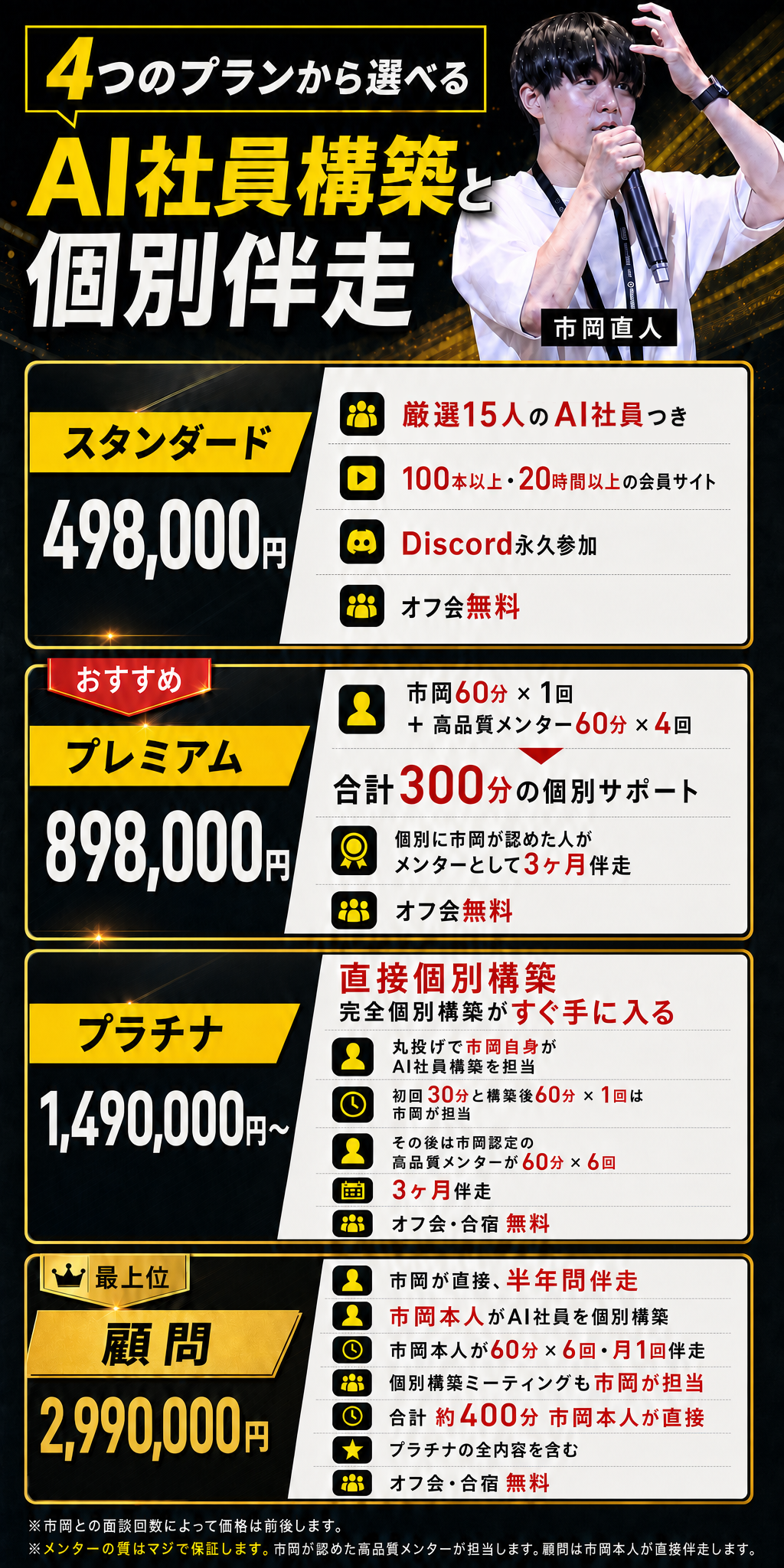 選べる4つのプラン（スタンダード498,000円・プレミアム898,000円・プラチナ1,490,000円〜・顧問2,990,000円）とサポート内容・個別伴走の概要。プラチナと顧問はオフ会・合宿が無料。