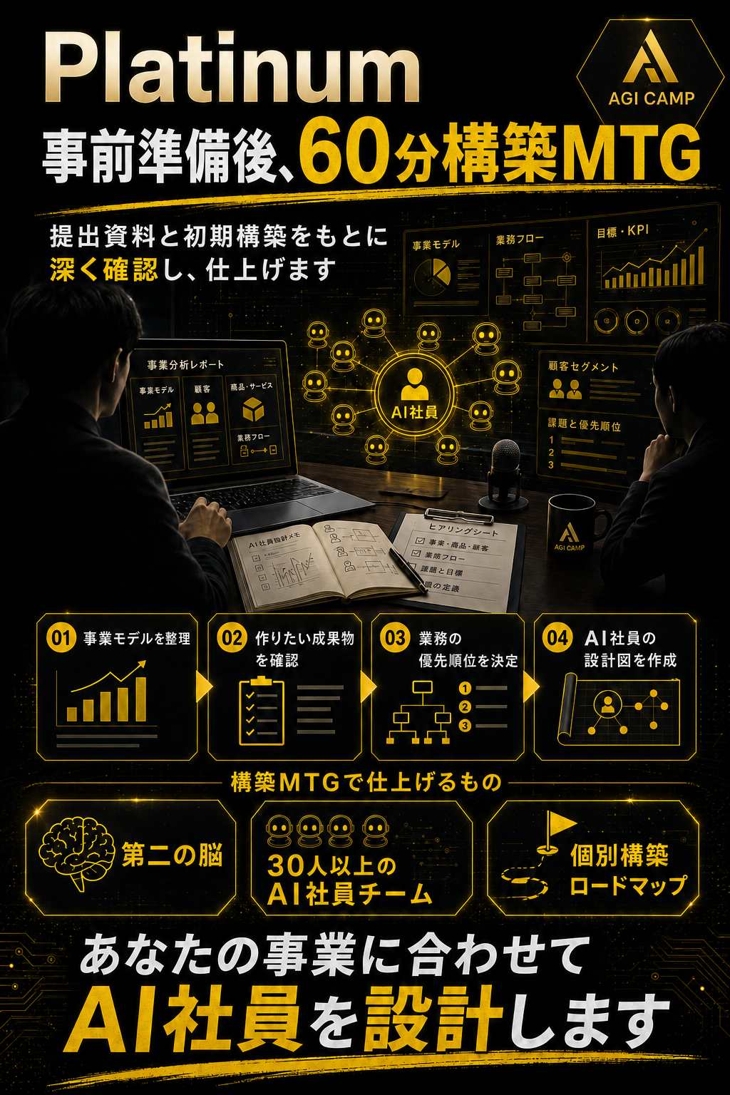 Platinumプランの事前準備・初期構築後に行う60分構築ミーティング
