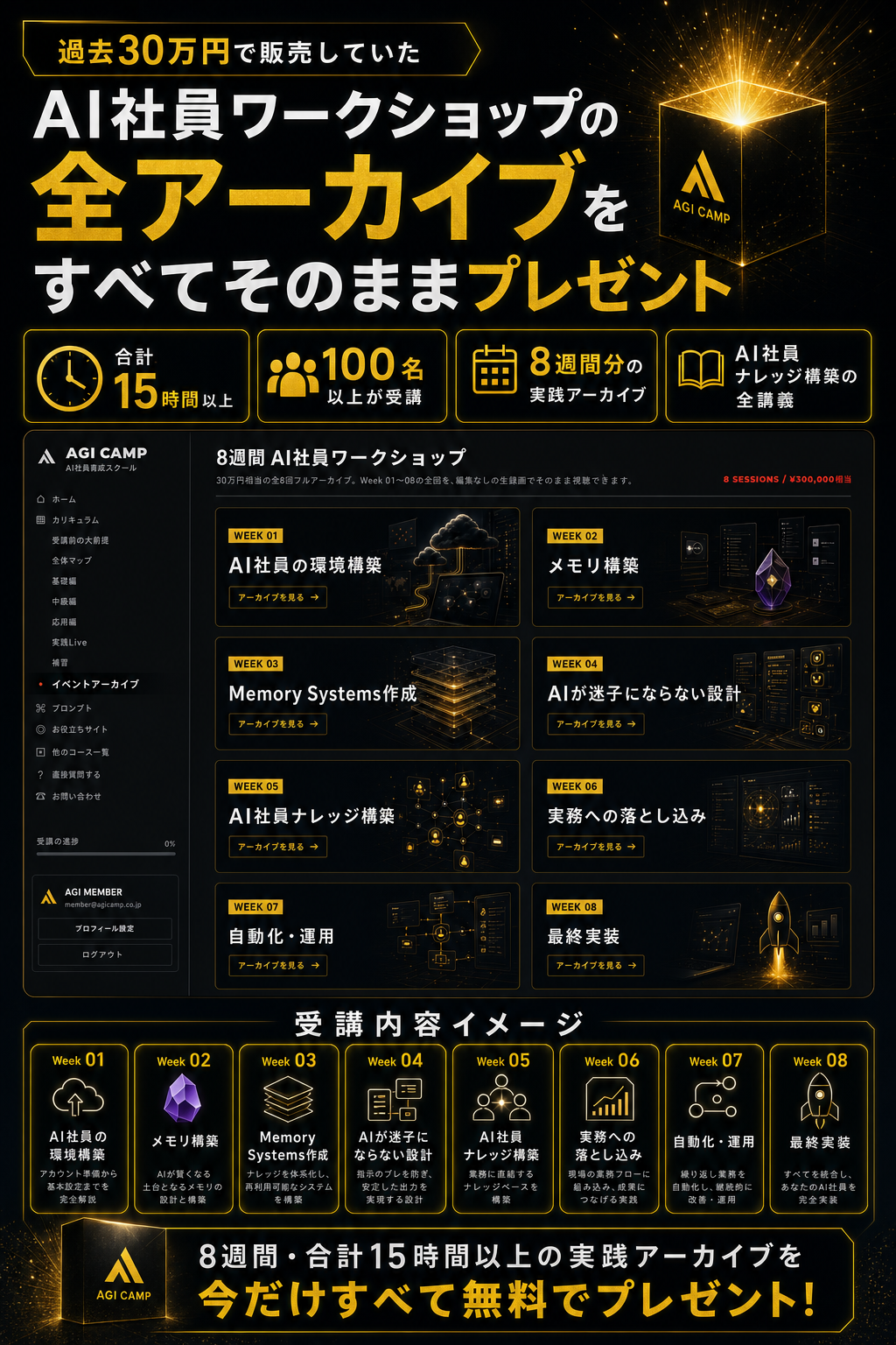 AIワークショップアーカイブ特典