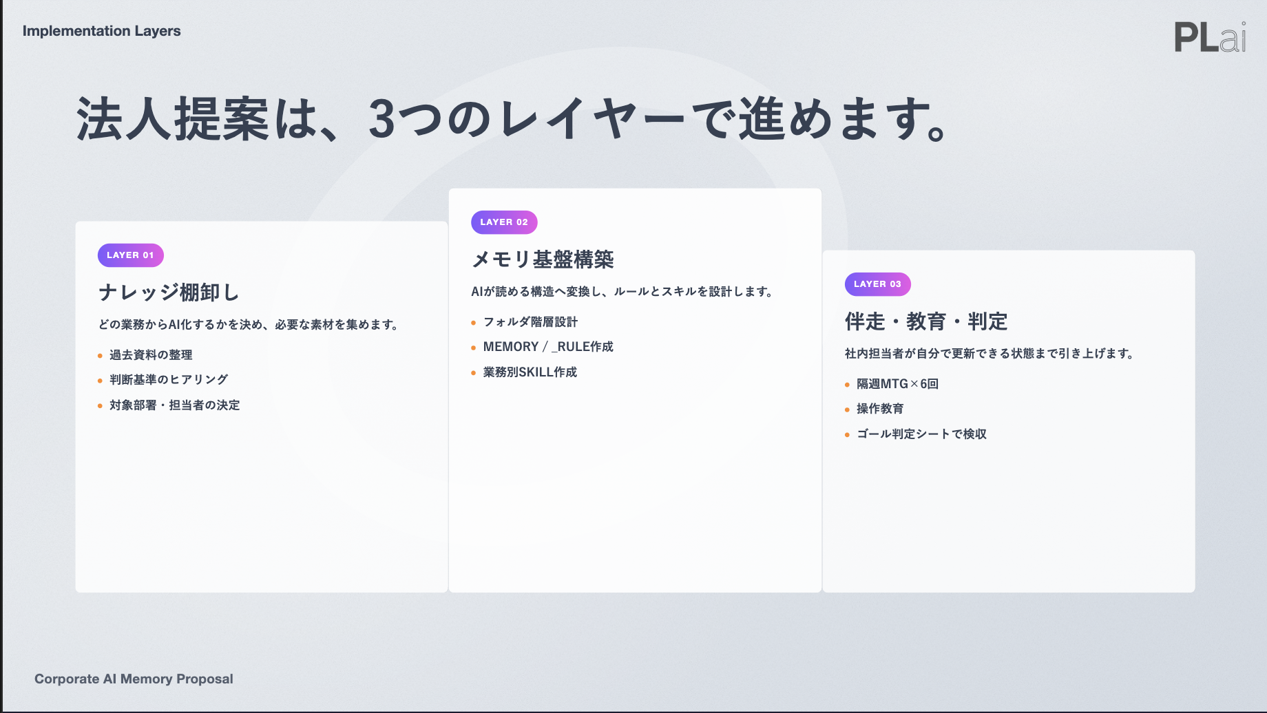 実装レイヤースライド
