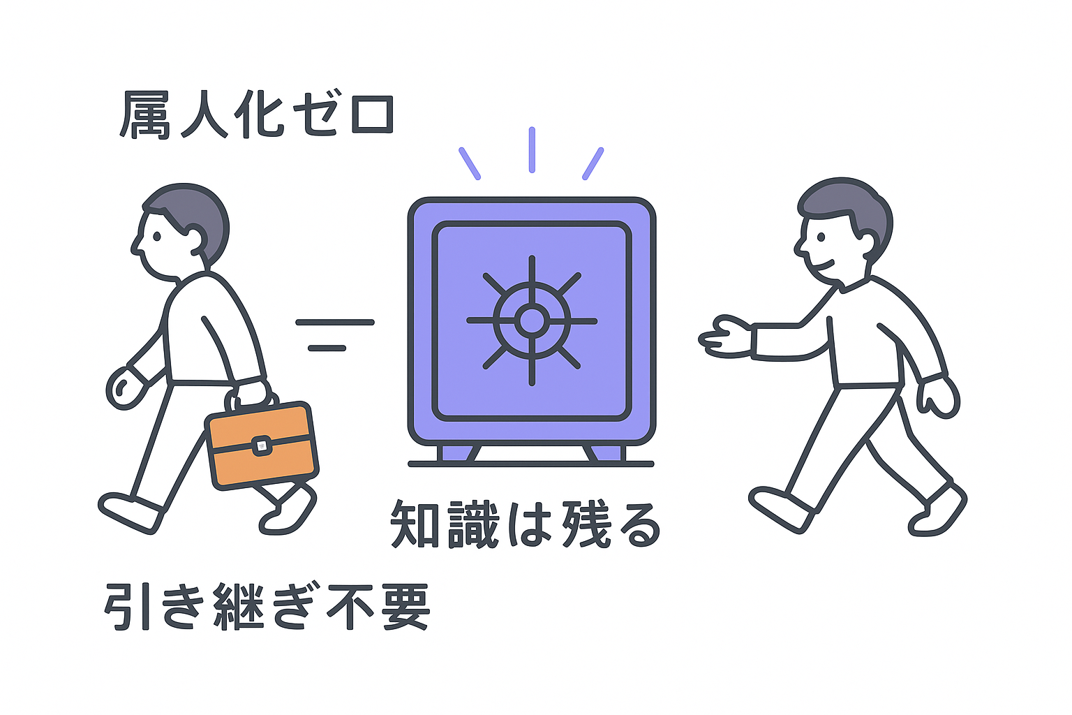 ケース3