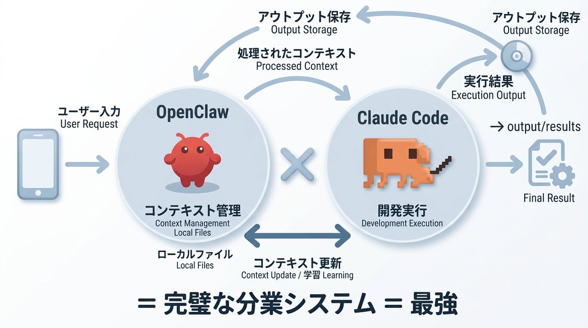 SNS自動化支援の実績図版